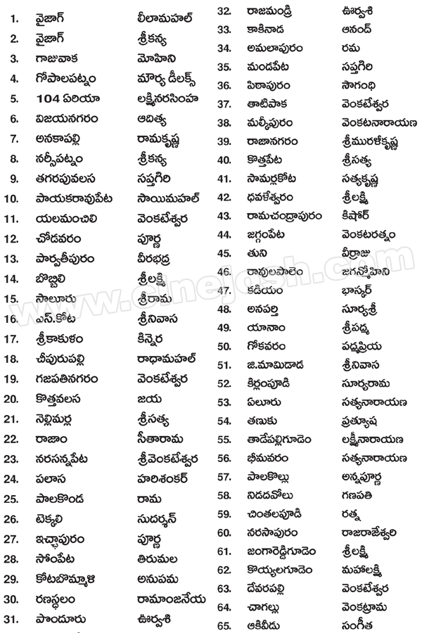 simha 50 days centers,simha 50 days theaters list,simha record,simha industry record. simha collections,simha report,simha genuine records,simha genuine centers,nandamuri balakrishna,director boyapati srinu,producer paruchuri kireeti